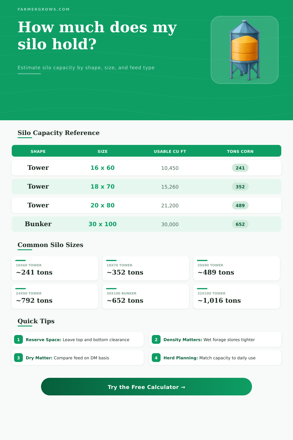 Silo Capacity Calculator