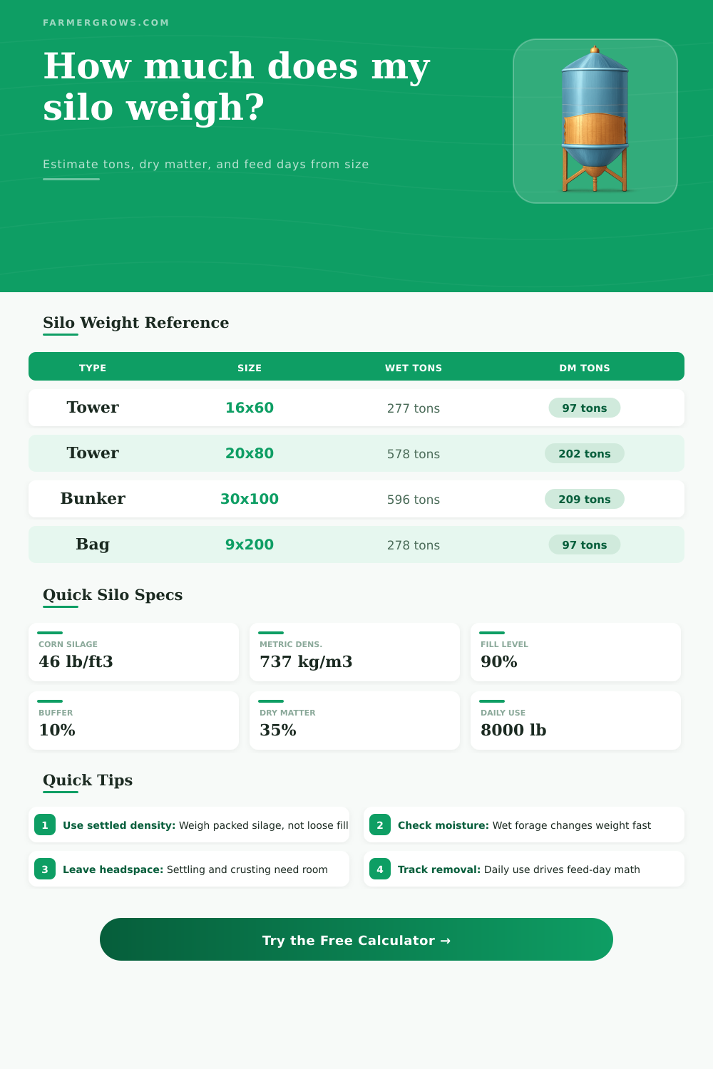 Silo Weight Calculator