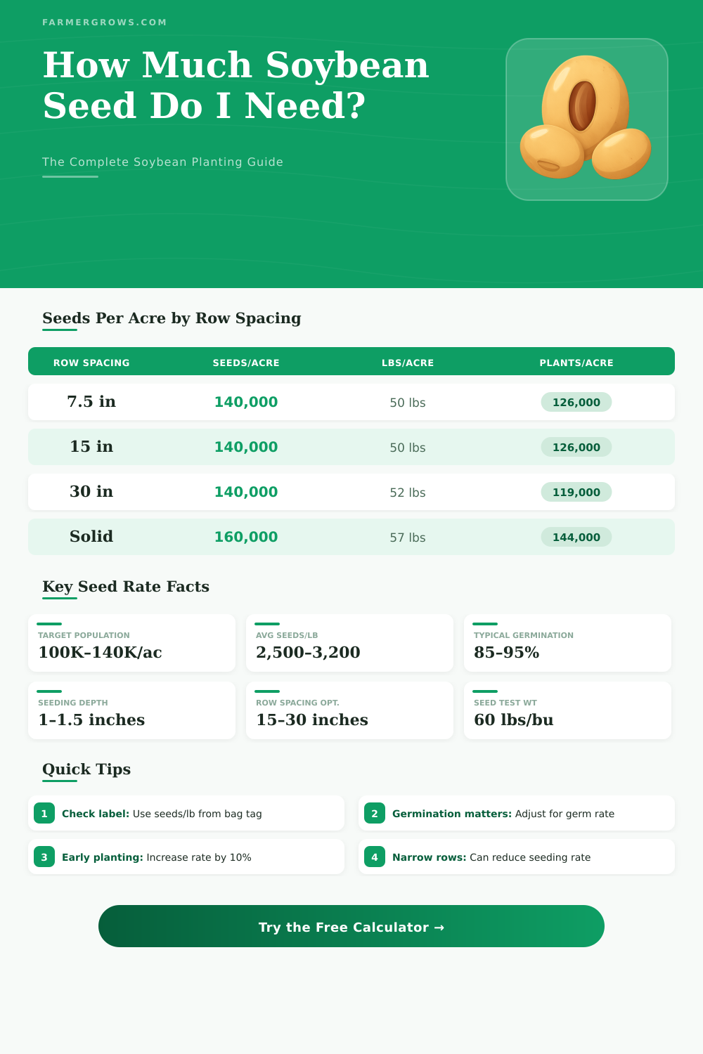 Soybean Seed Rate Calculator: How Much Seed Do I Need?