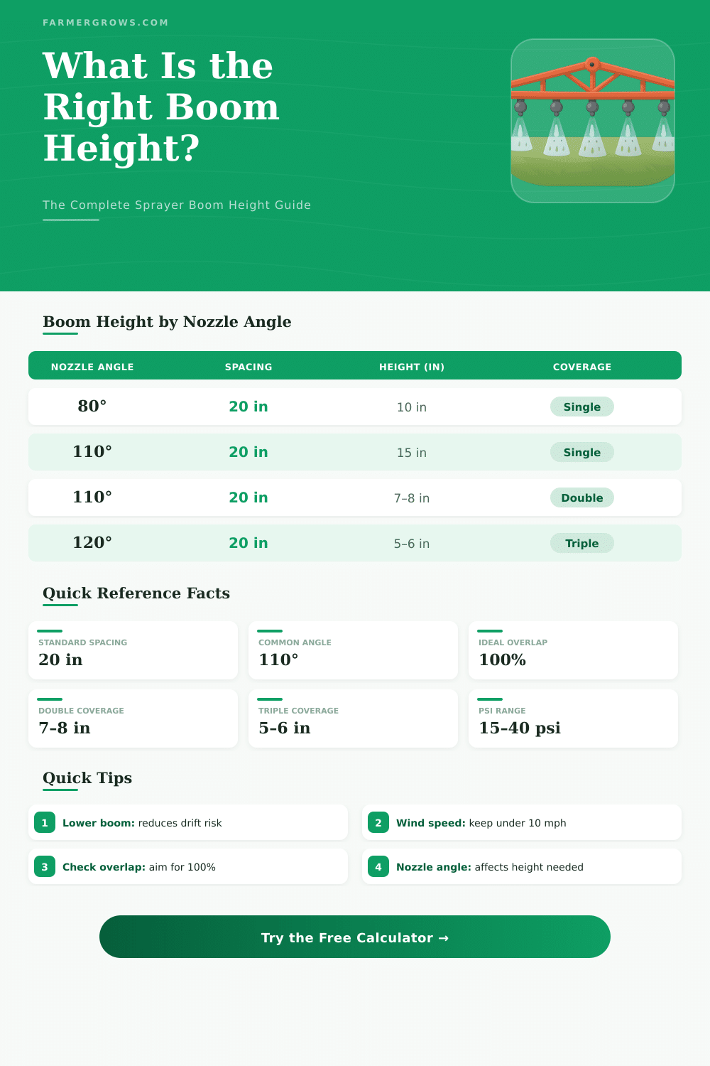 Sprayer Boom Height Calculator: Find Your Optimal Spray Height
