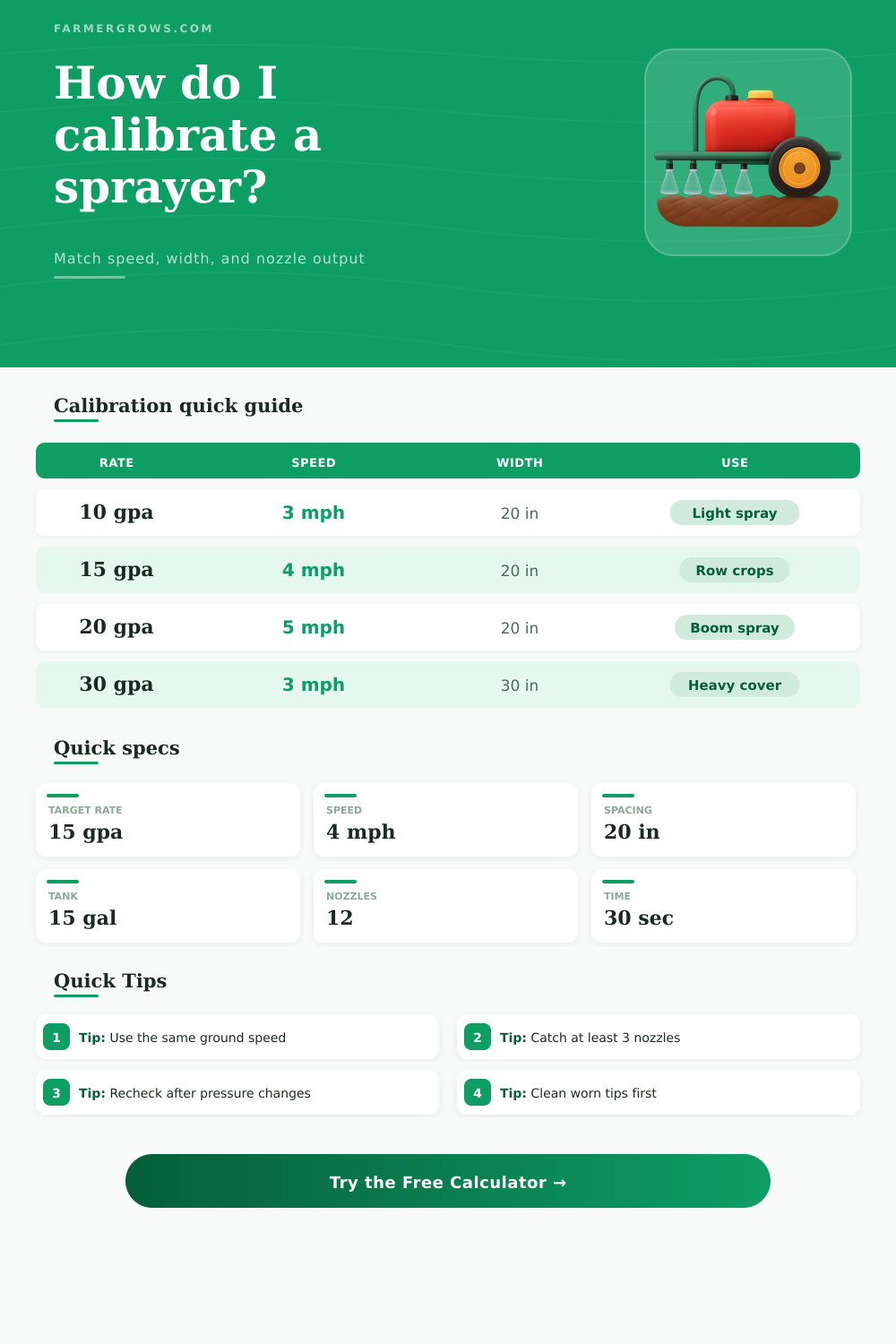 Sprayer Calibration Calculator for Accurate Coverage