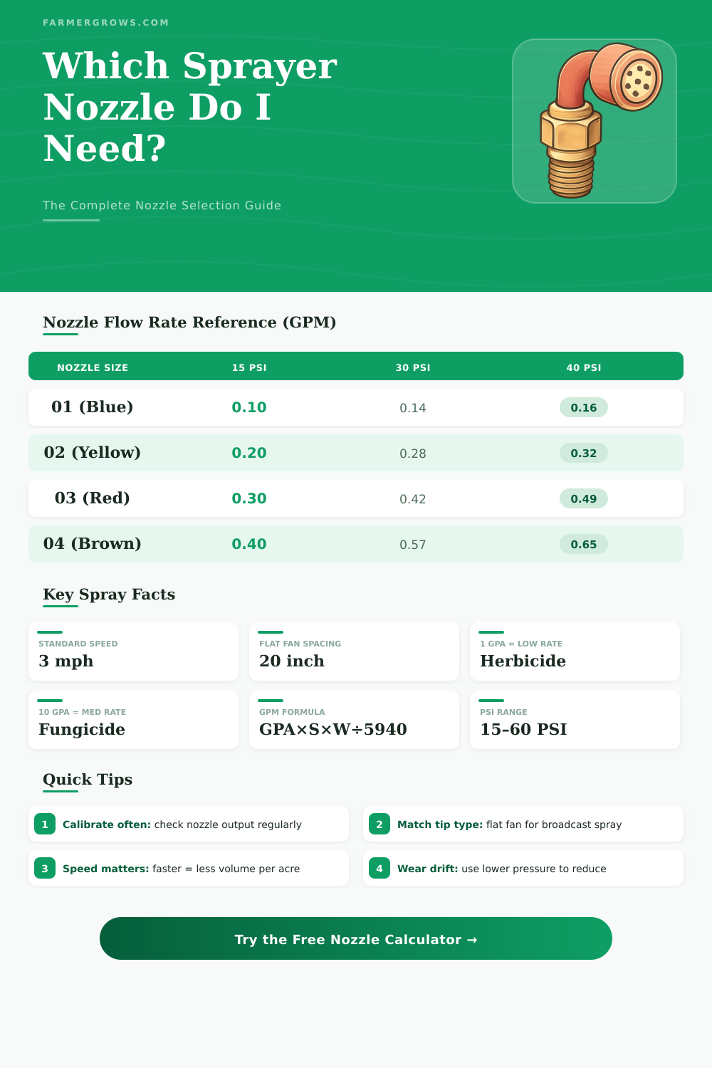 Sprayer Nozzle Calculator: Find the Right Nozzle Fast