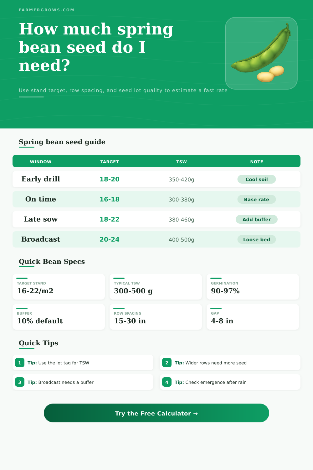 Spring Bean Seed Rate Calculator