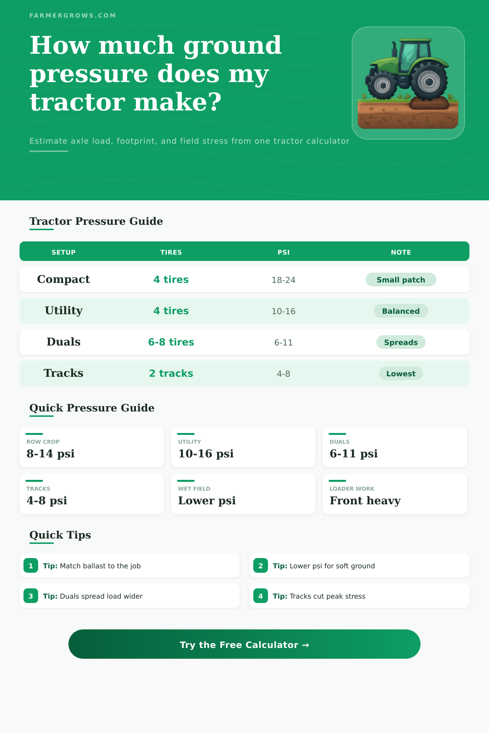 Tractor Ground Pressure Calculator