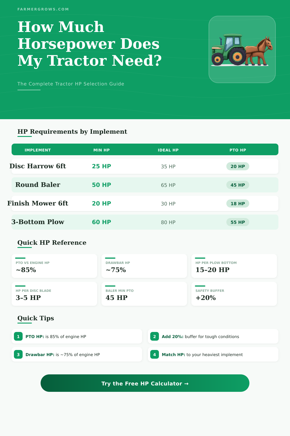 Tractor Horsepower Calculator – Find the Right HP for Your Job