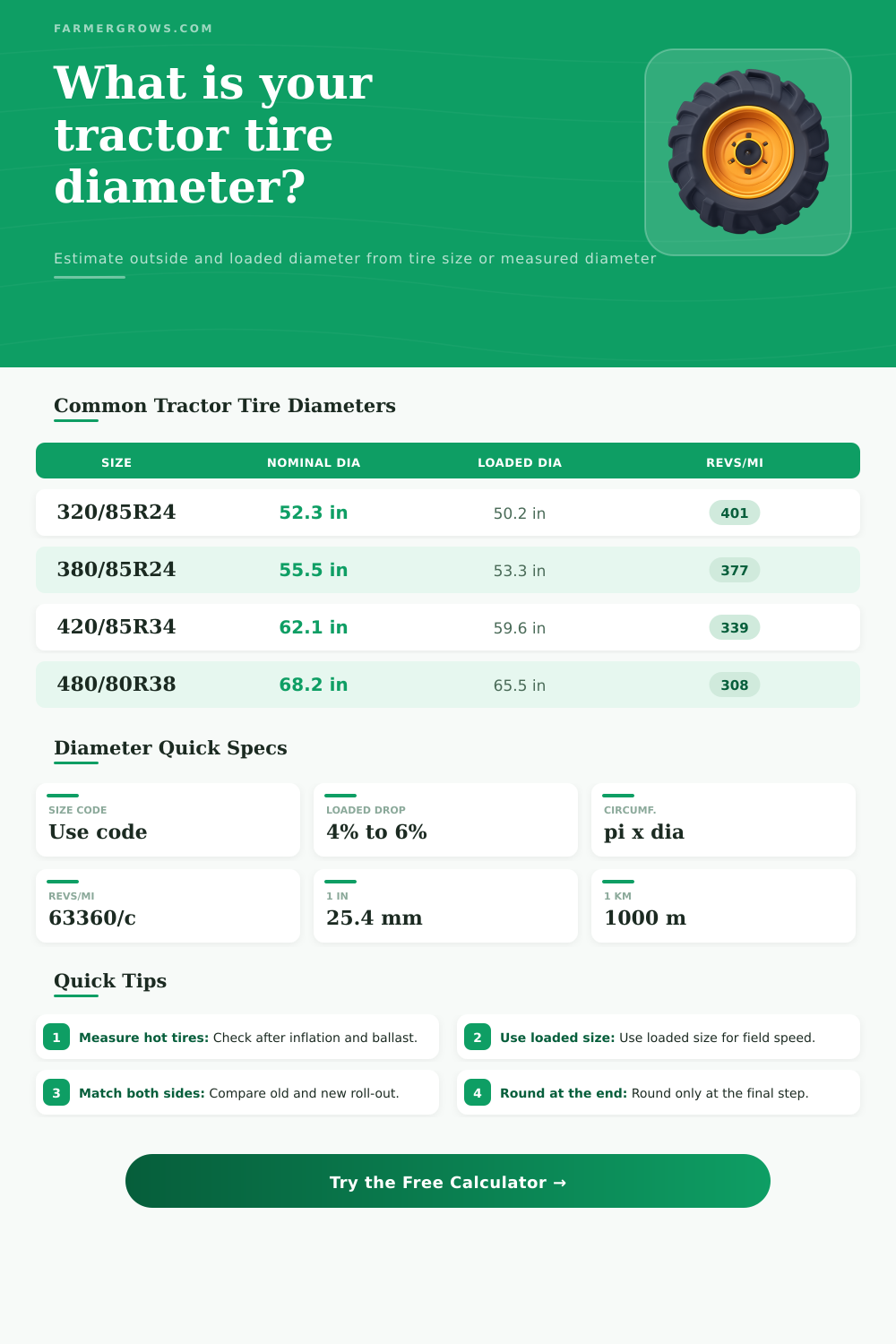 Tractor Tire Diameter Calculator