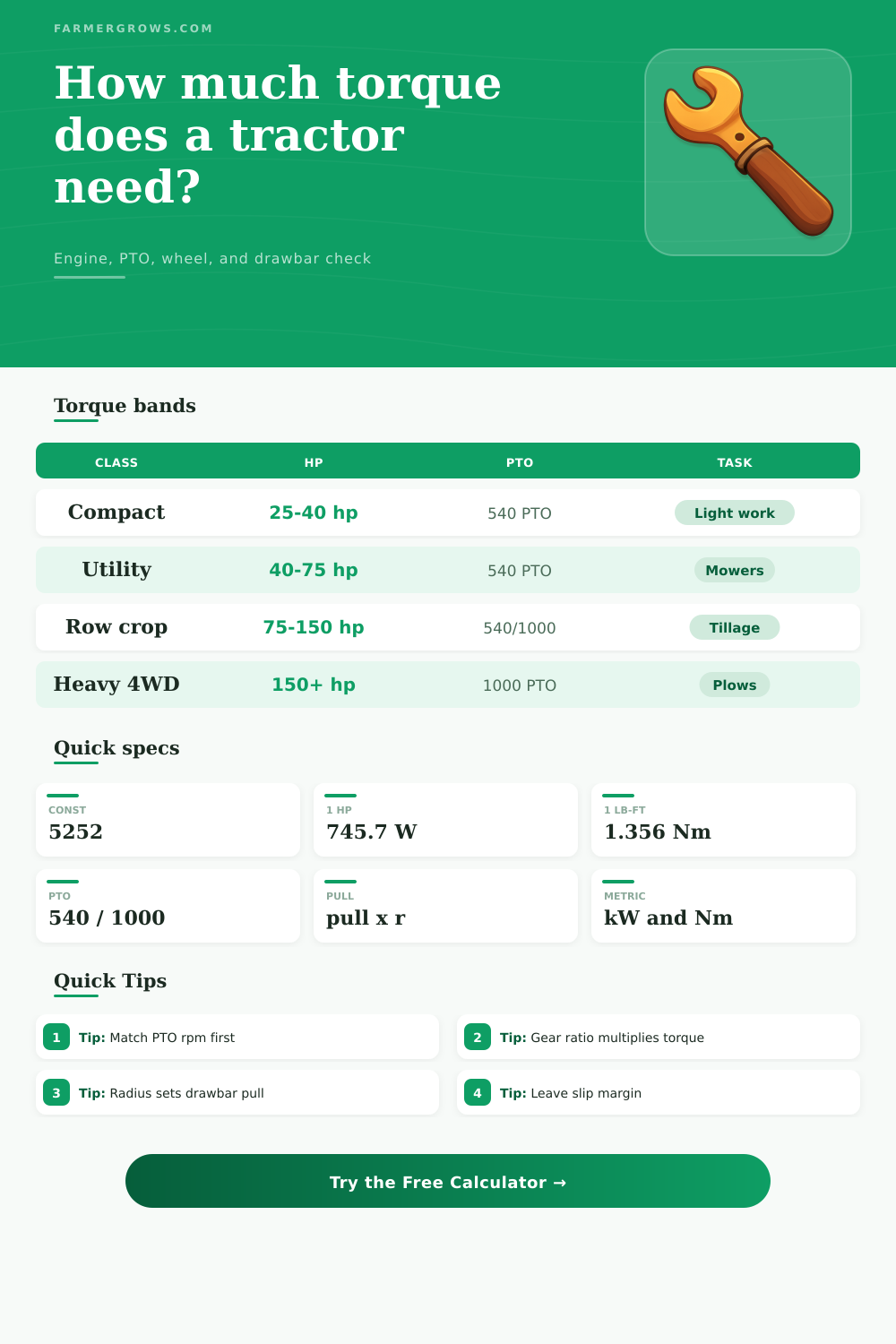 Tractor Torque Calculator