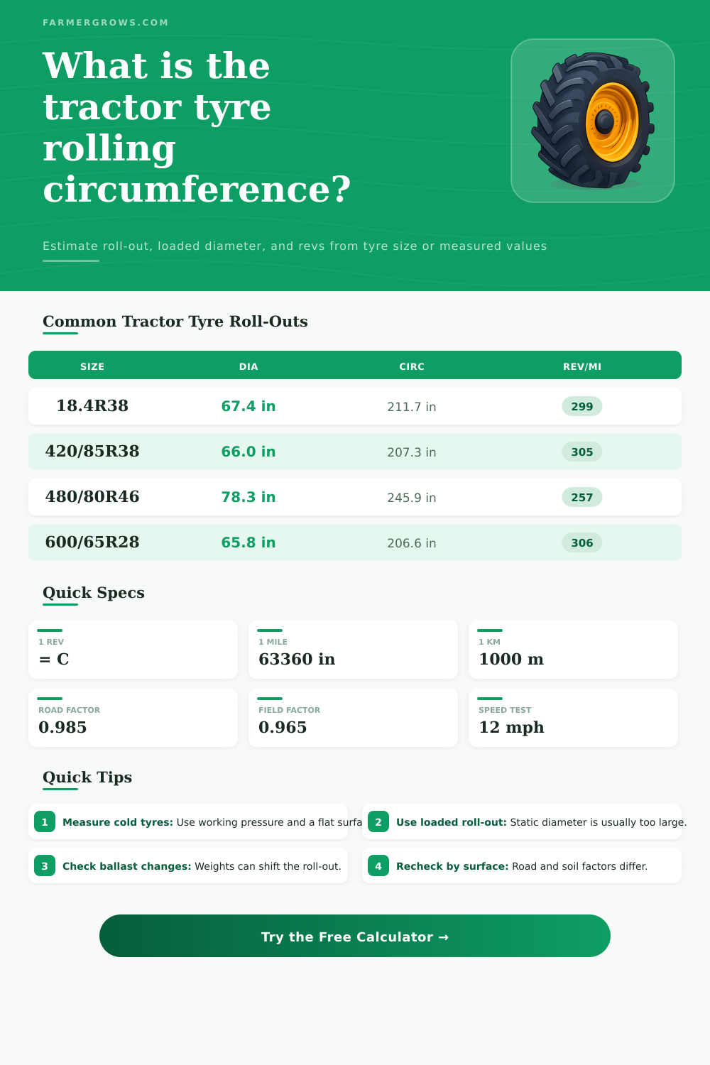 Tractor Tyre Rolling Circumference Calculator