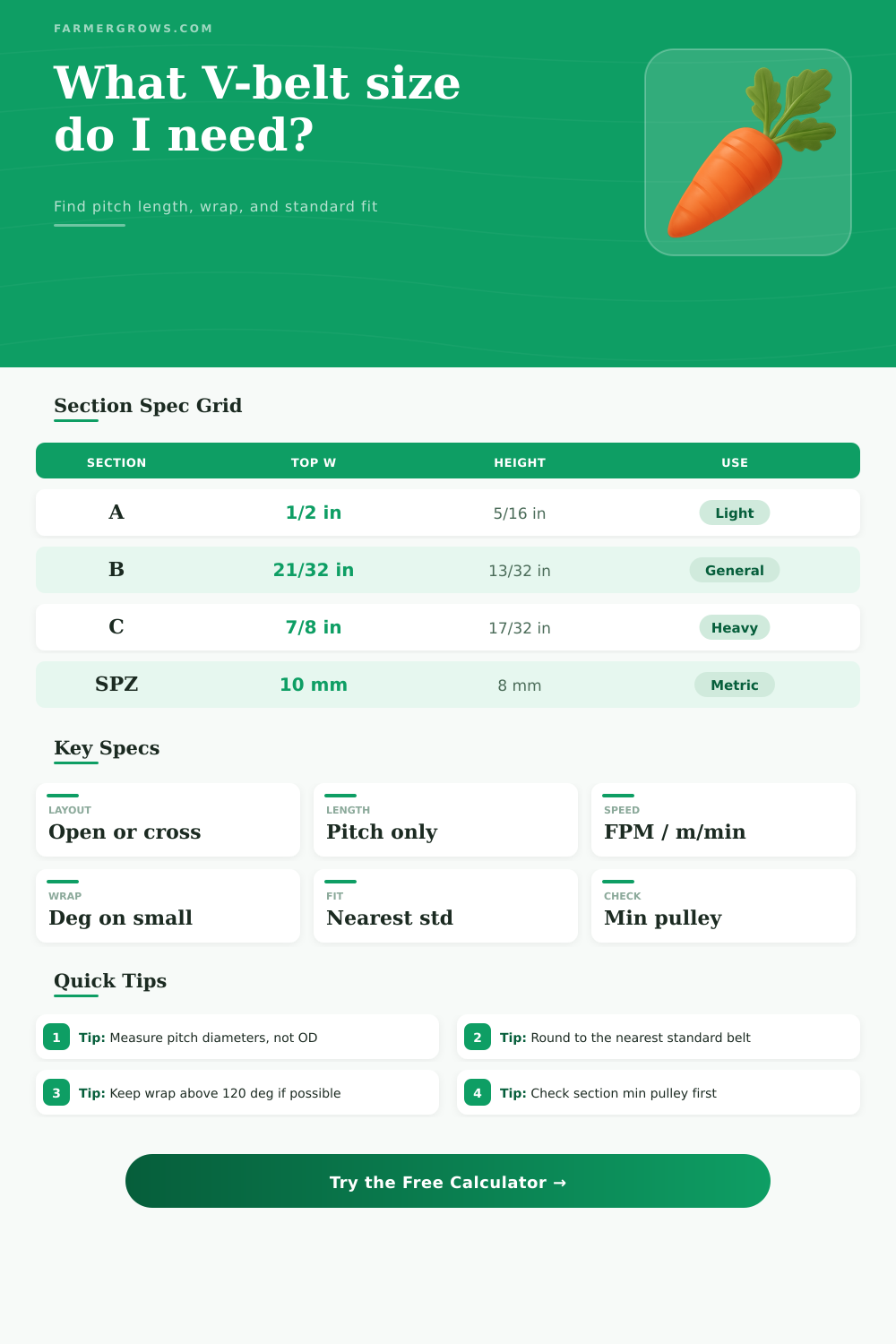 V-Belt Size Calculator for Farm Drives