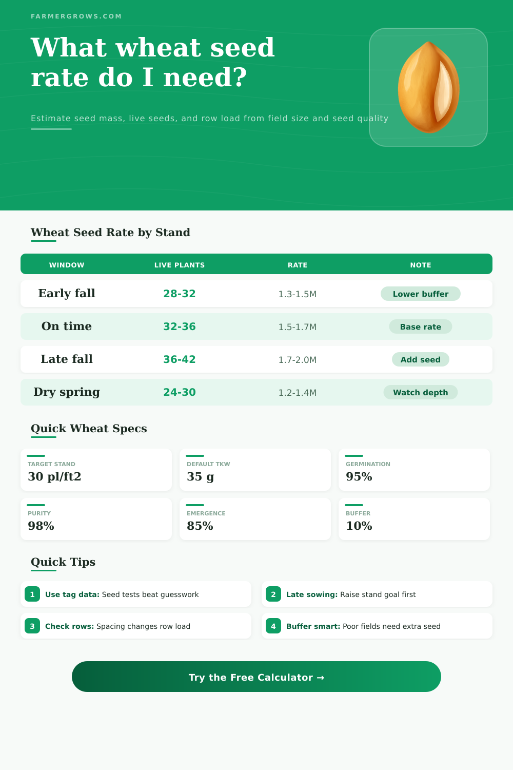 Wheat Seed Rate Calculator – lb/ac, kg/ha, and Seeds