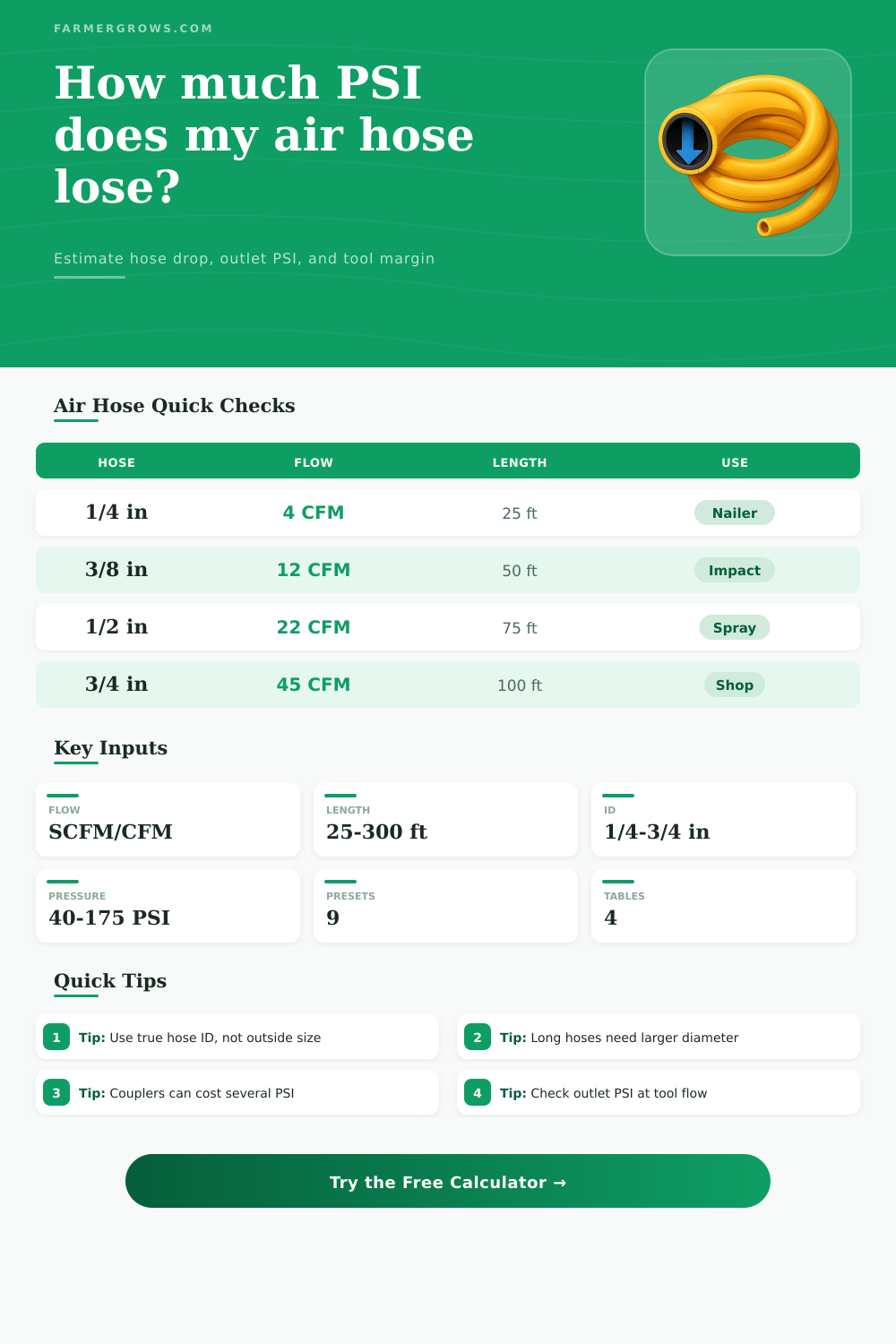 Air Hose Pressure Drop Calculator