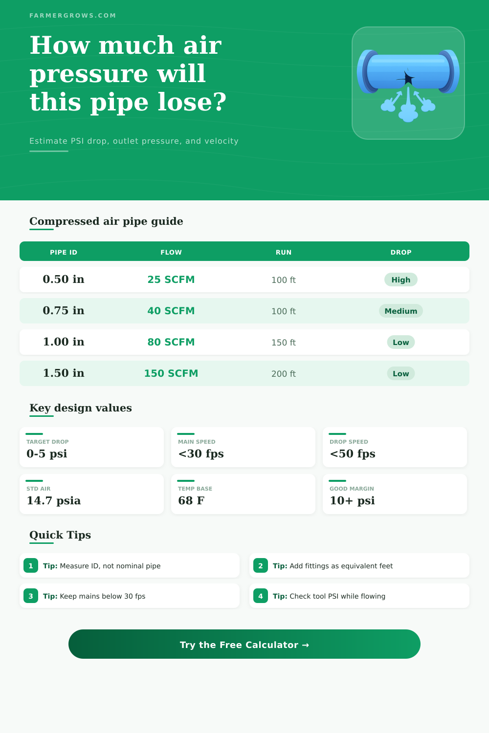 Air Pressure Loss in Pipe Calculator