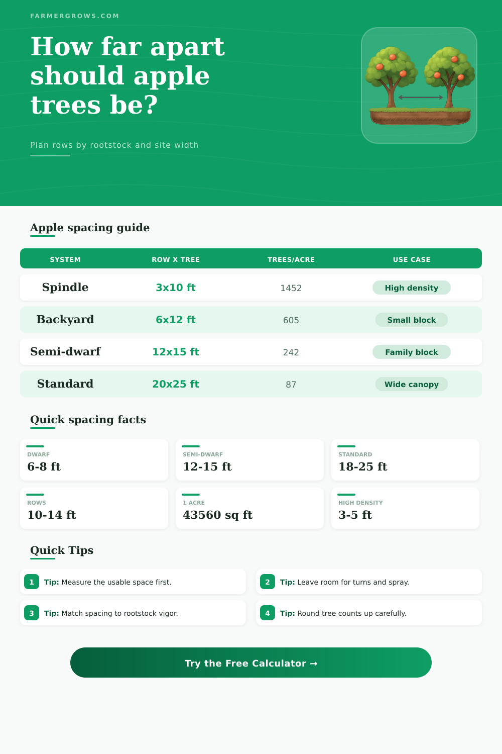 Apple Tree Spacing Calculator