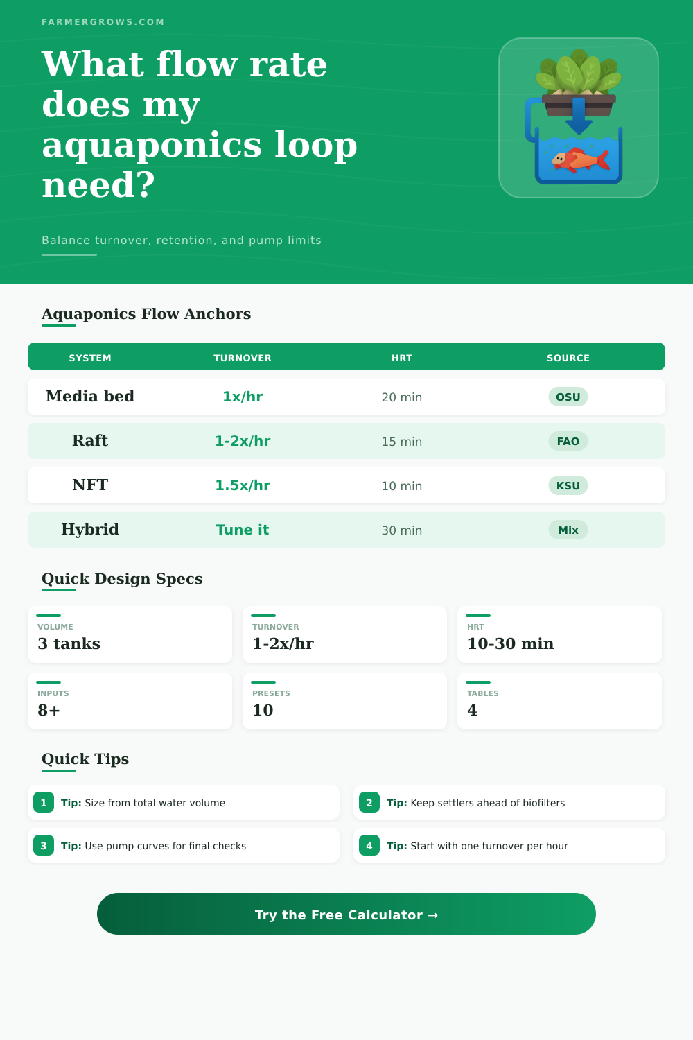 Aquaponics Flow Rate Calculator