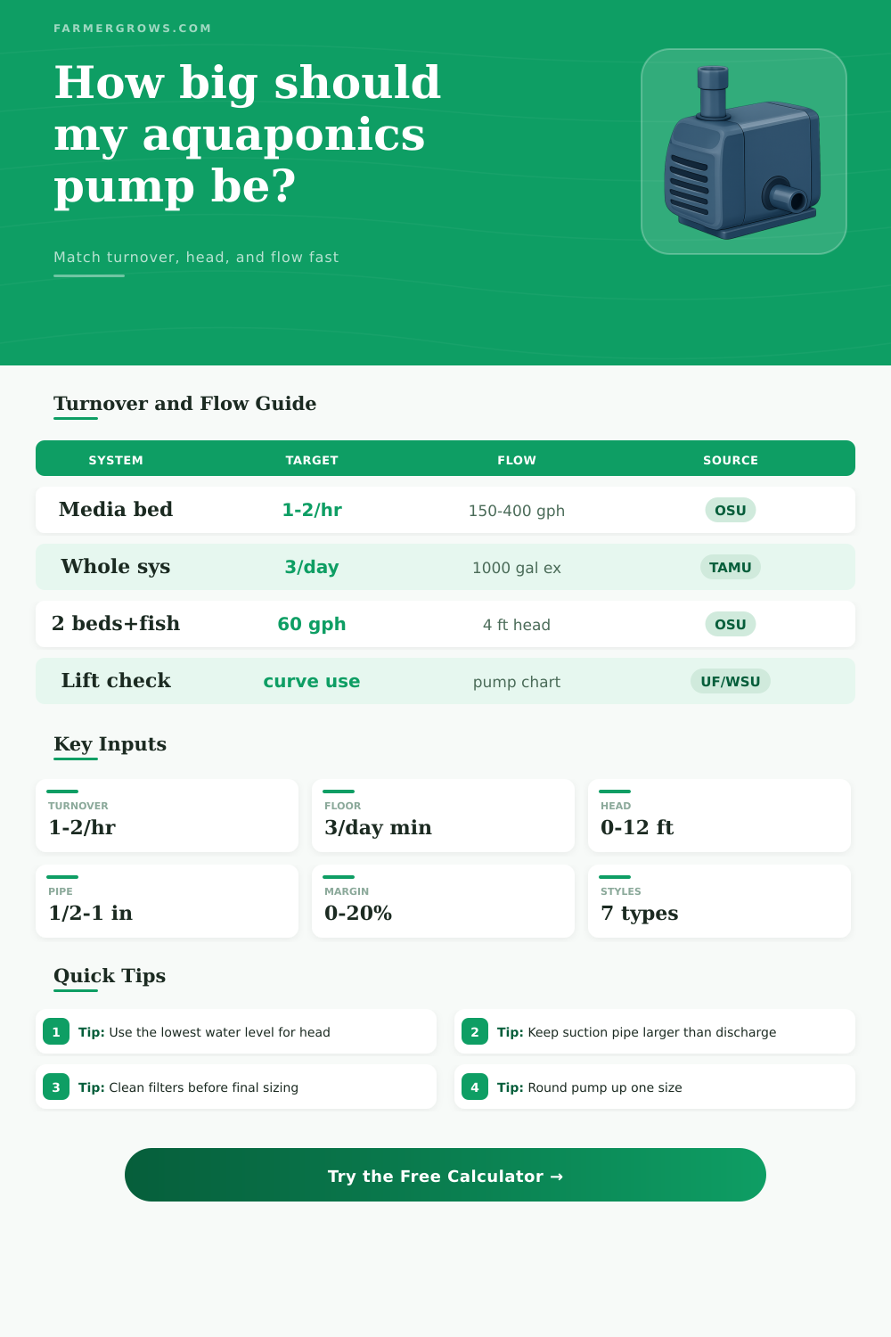 Aquaponics Pump Size Calculator
