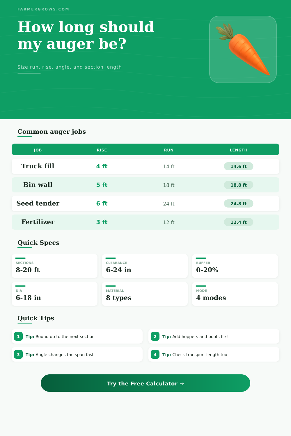 Auger Length Calculator for Grain Augers