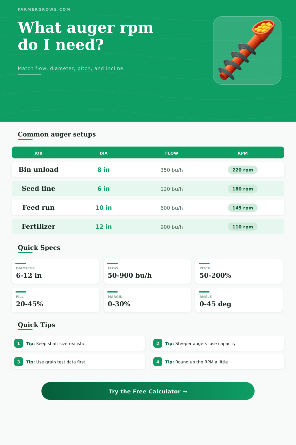 Auger RPM Calculator for Grain Conveyors
