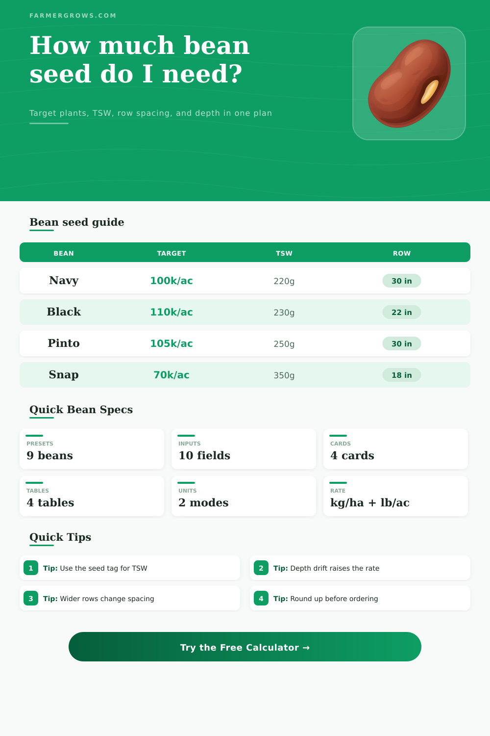 Bean Seed Rate Calculator – Plants, TSW, and Row Spacing