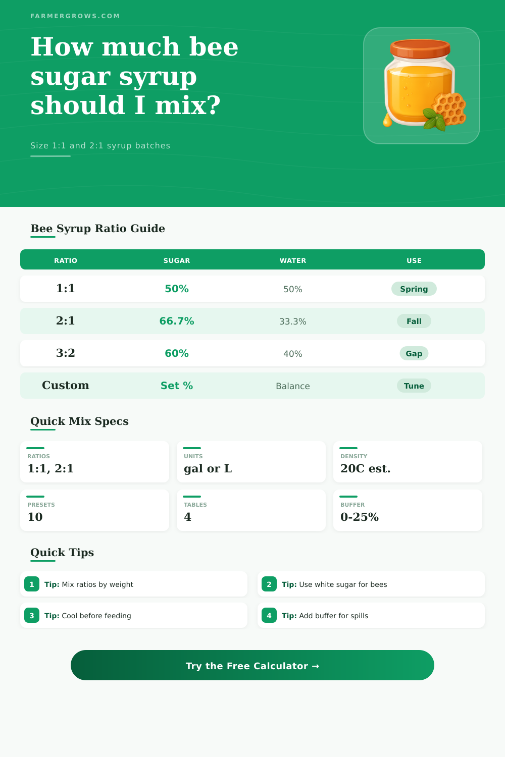 Beekeeping Sugar Syrup Calculator