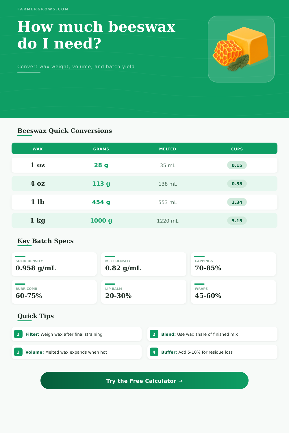 Beeswax Conversion Calculator for Batch Yield