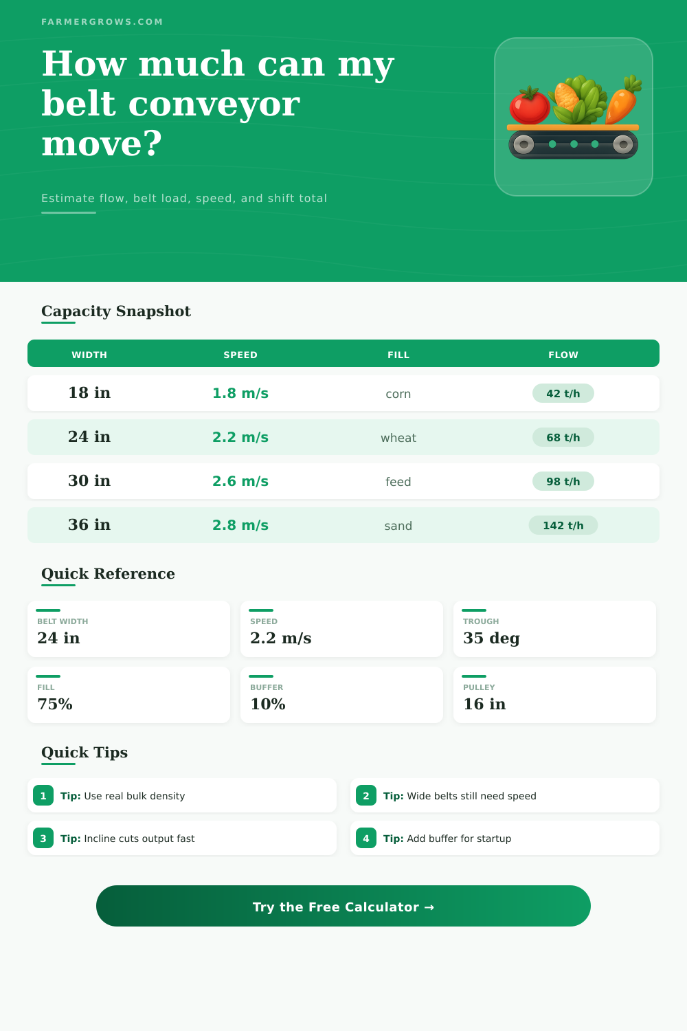 Belt Conveyor Capacity Calculator