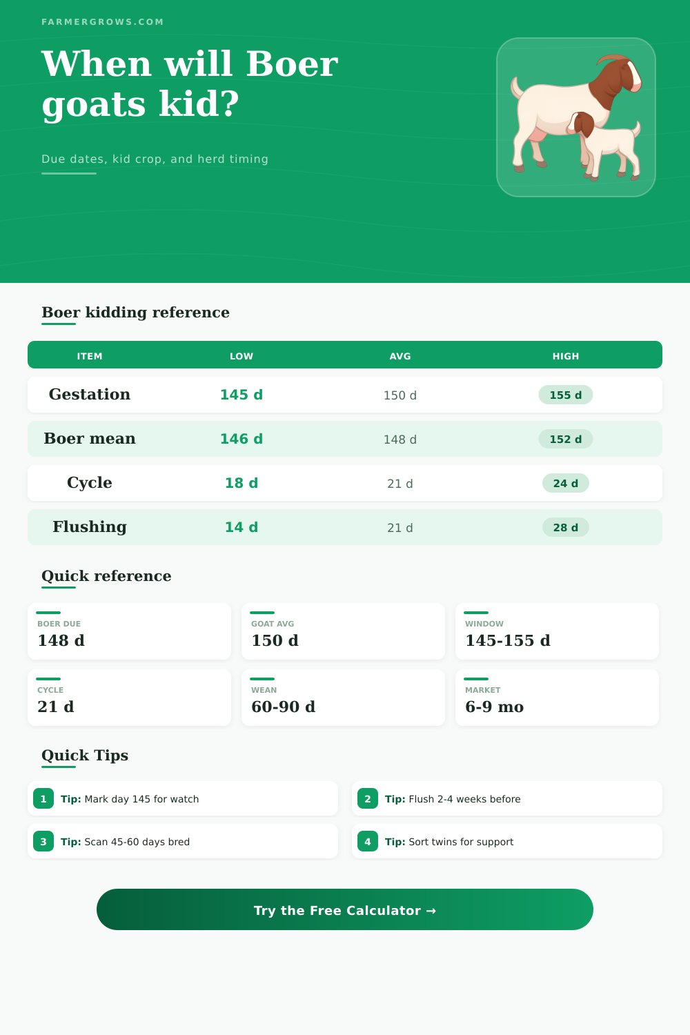 Boer Goat Kidding Calculator: Dates, Kids & Herd Plan