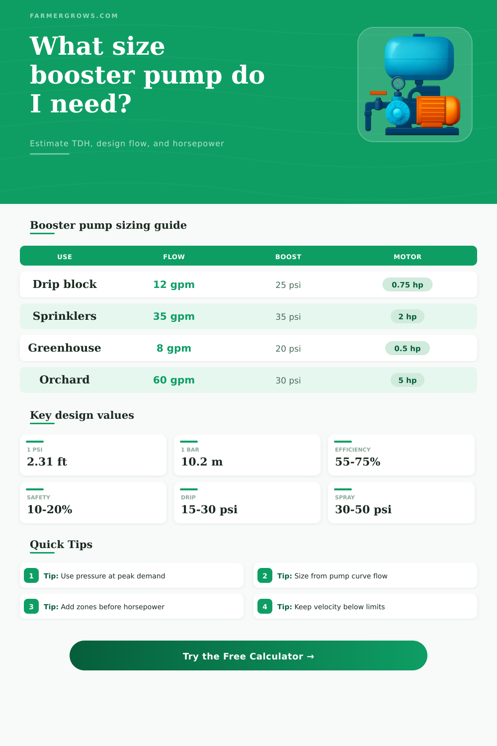Booster Pump Sizing Calculator for Irrigation