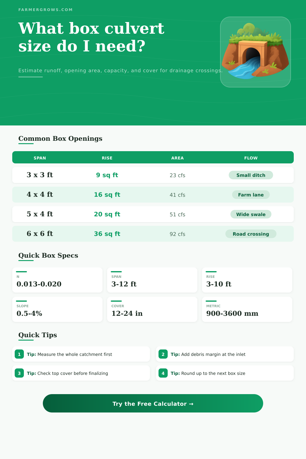 Box Culvert Calculator for Drainage Crossings
