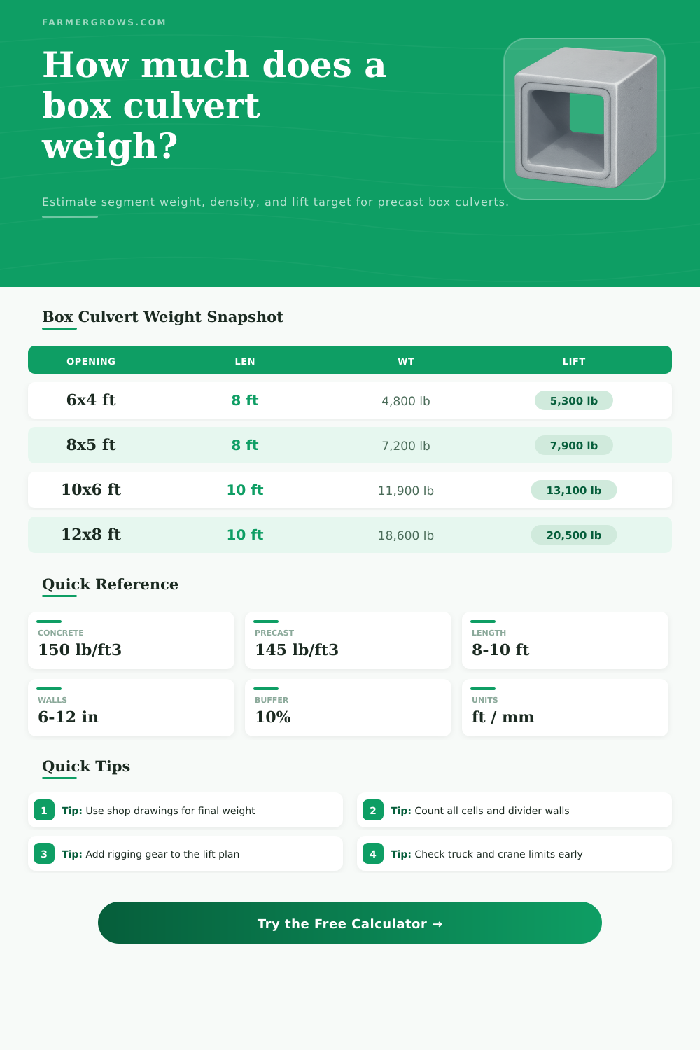 Box Culvert Weight Calculator for Lift Planning