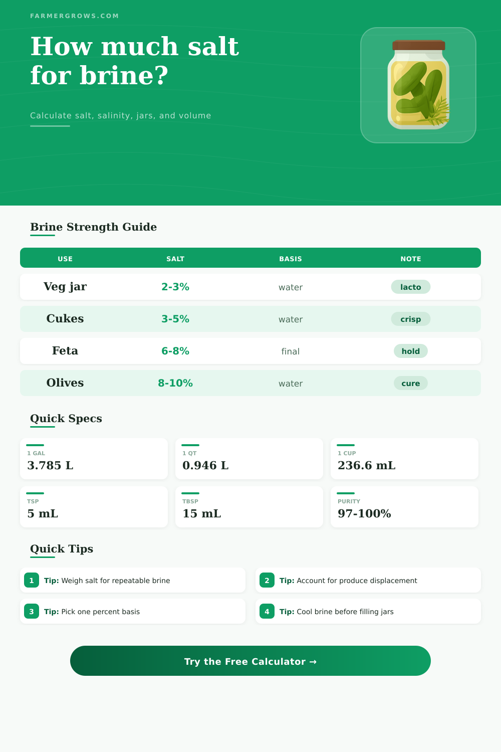 Brine Calculator for Salt, Water, and Salinity