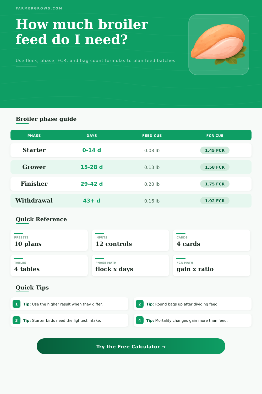 Broiler Chicken Feed Calculator with FCR and Bags