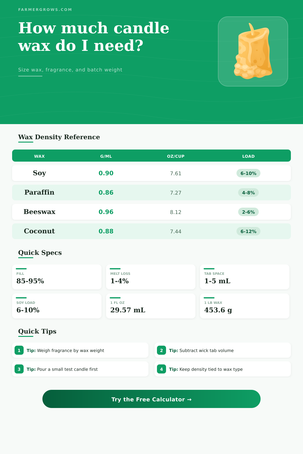 Candle Wax Calculator for Accurate Batches