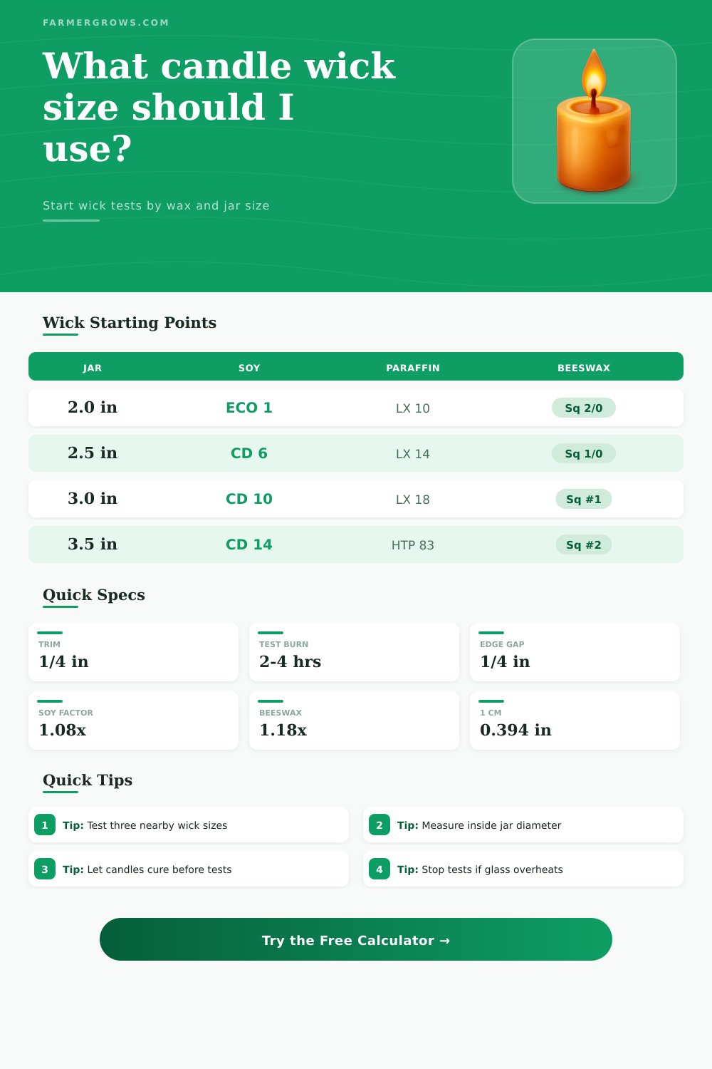 Candle Wick Size Calculator for Better Burn Tests