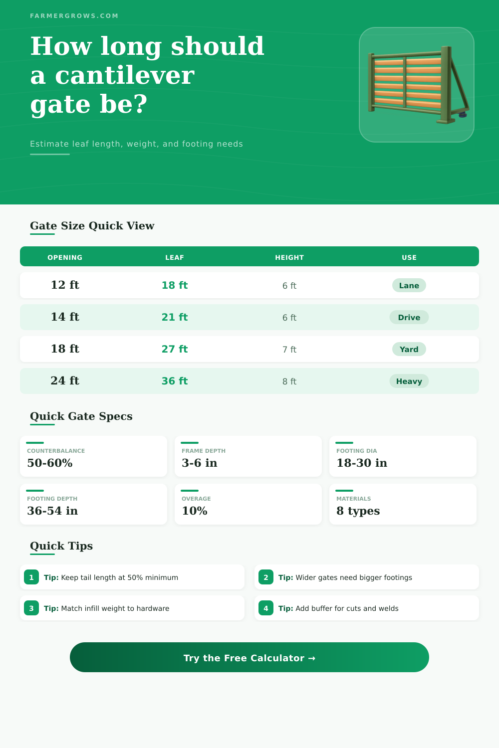 Cantilever Gate Calculator for Farm Entrances