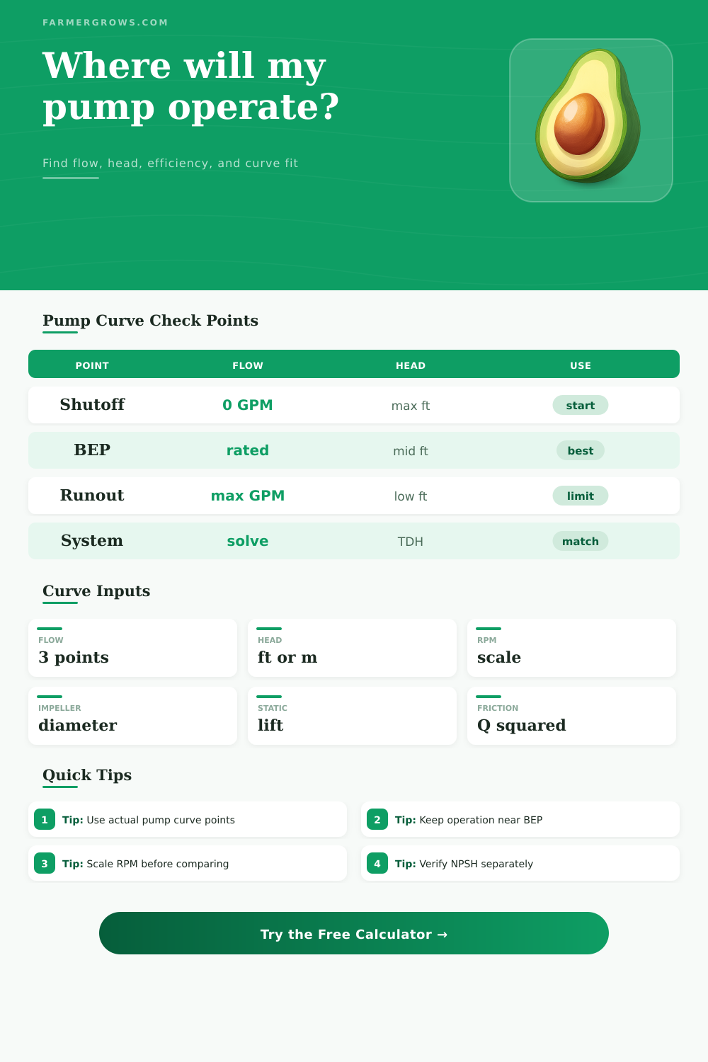 Centrifugal Pump Curve Calculator