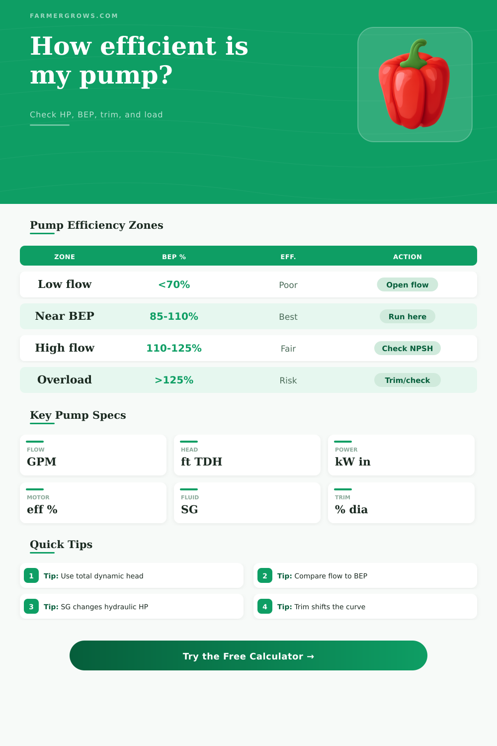 Centrifugal Pump Efficiency Calculator