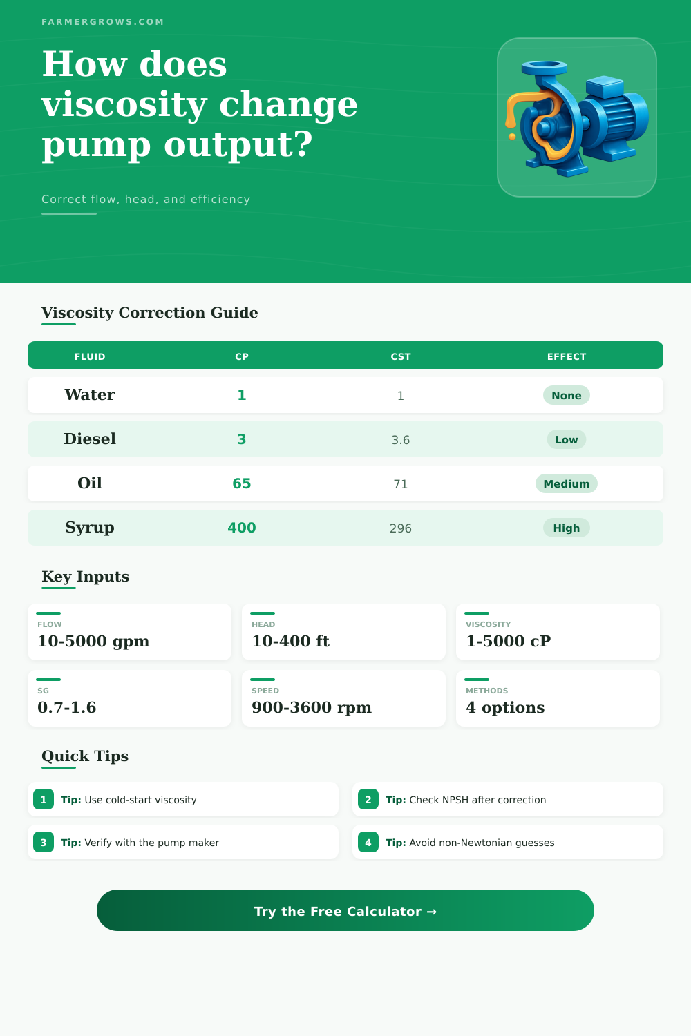 Centrifugal Pump Viscosity Correction Calculator