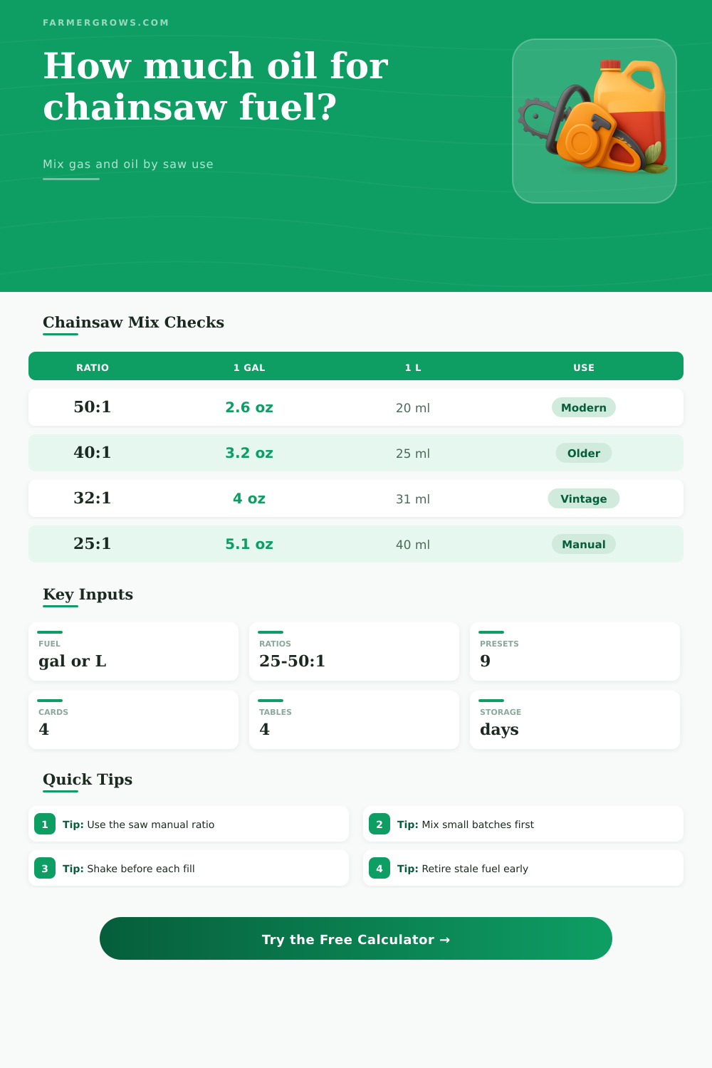 Chainsaw Fuel Mix Calculator