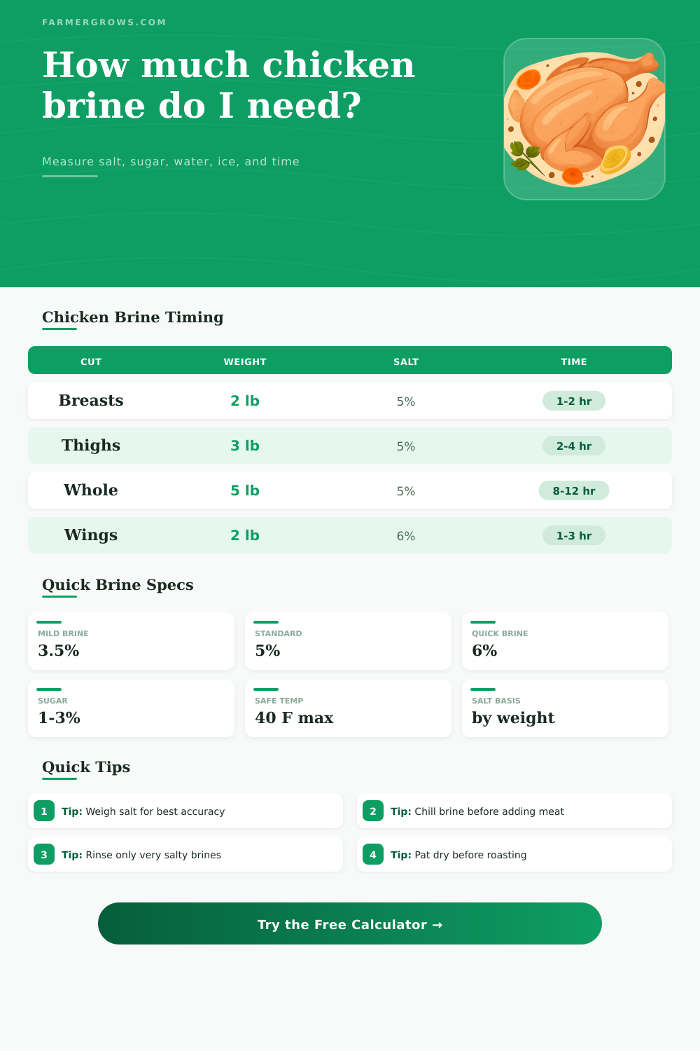 Chicken Brine Calculator for Juicy Poultry