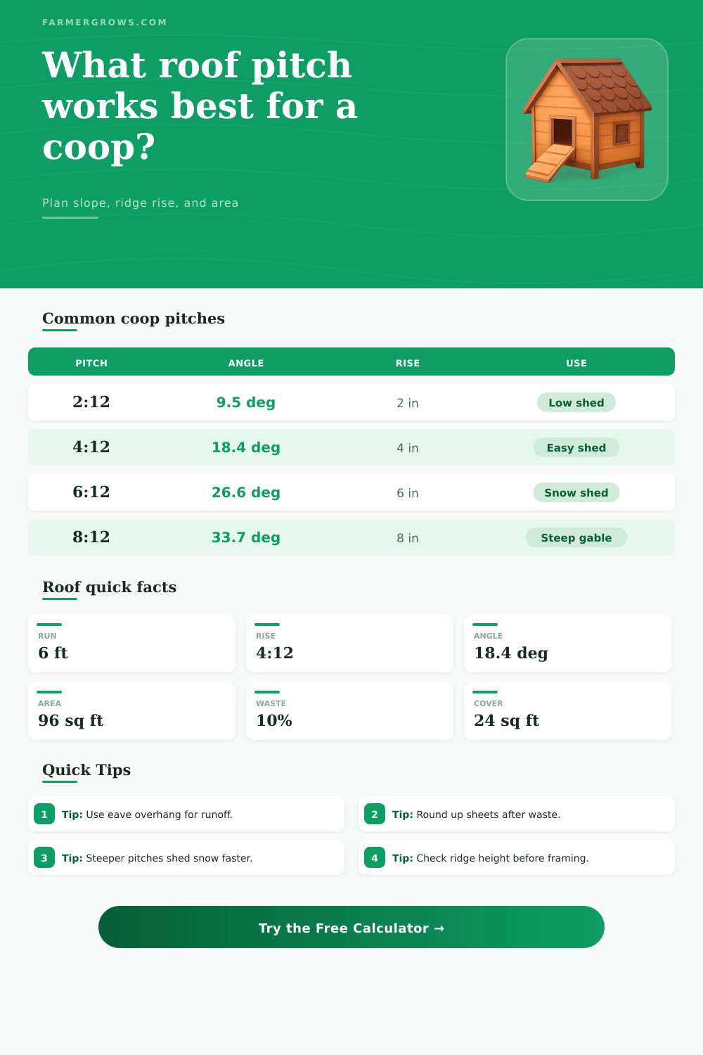 Chicken Coop Roof Pitch Calculator
