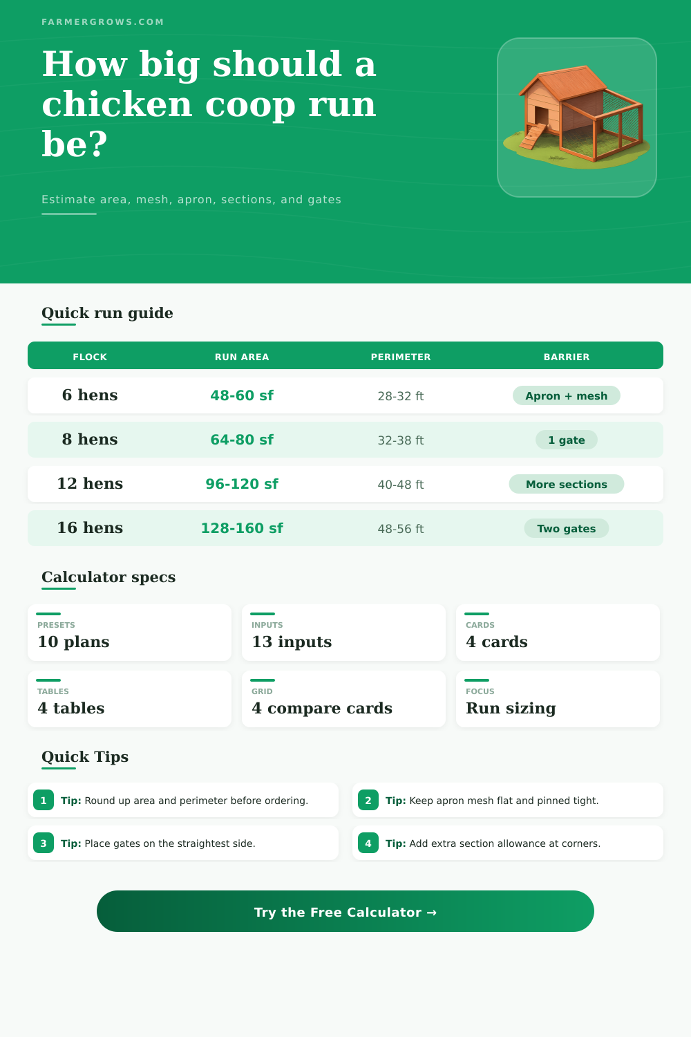 Chicken Coop Run Size Calculator for Birds, Geometry, and Predator Mesh