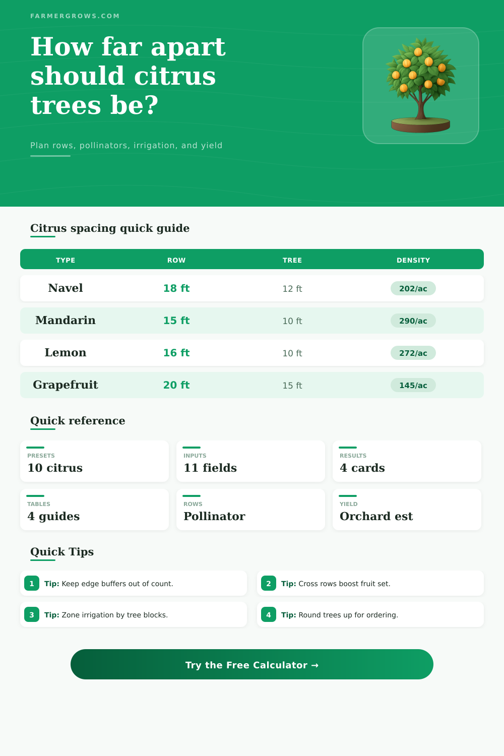 Citrus Tree Spacing Calculator