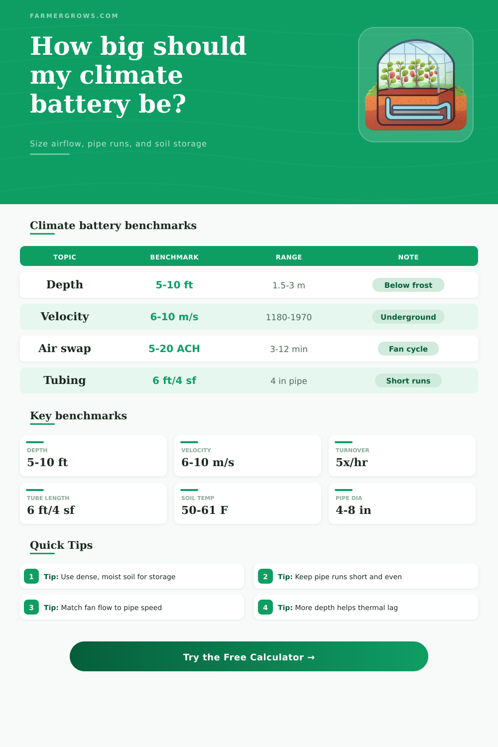 Climate Battery Greenhouse Calculator