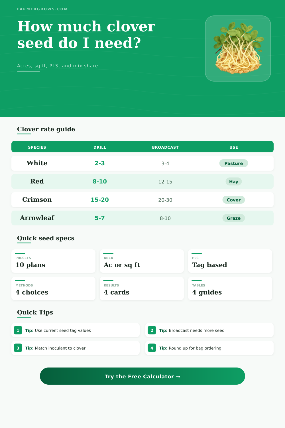 Clover Seed Calculator for Acres and Sq Ft