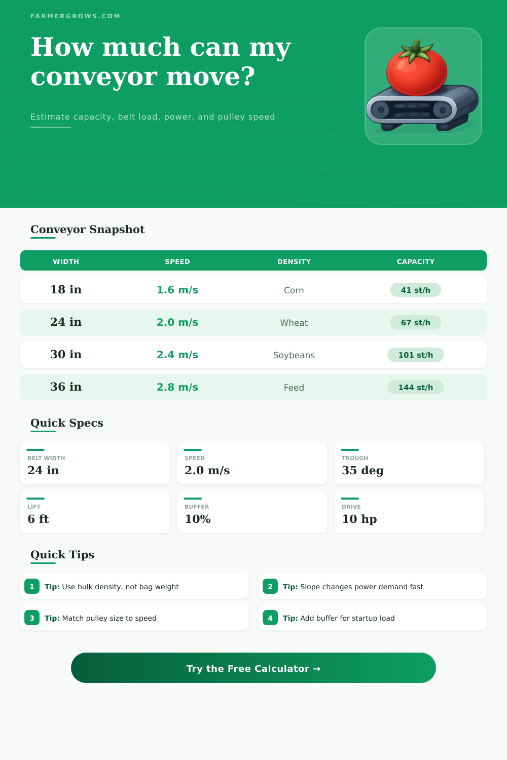 Conveyor Belt Calculator for Grain and Feed