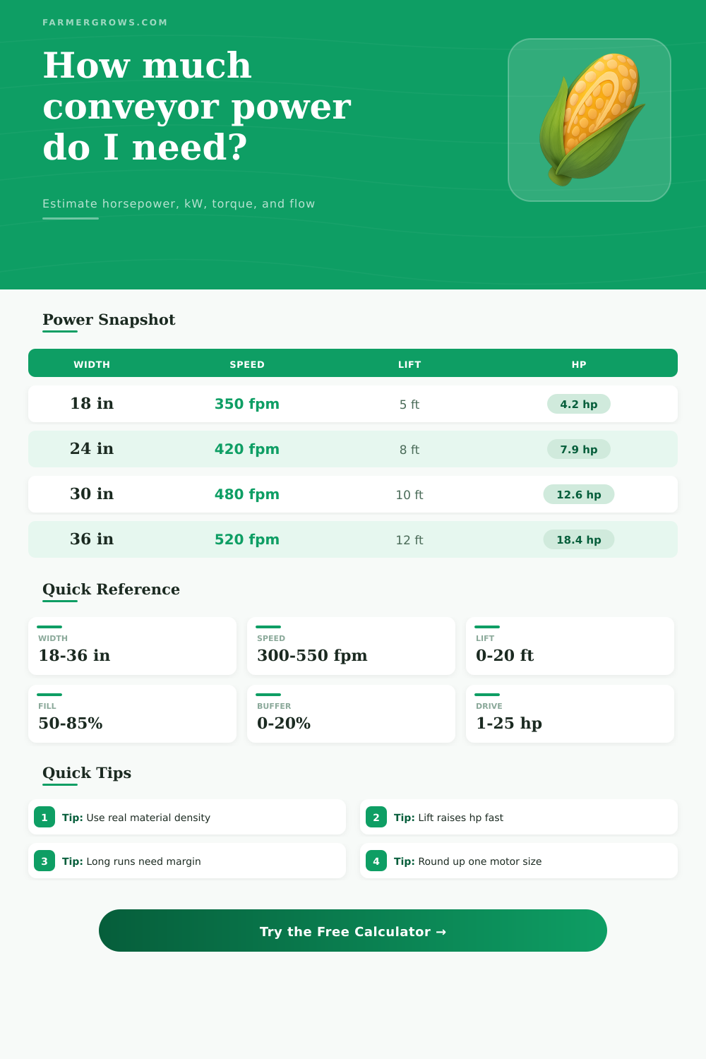 Conveyor Power Calculator