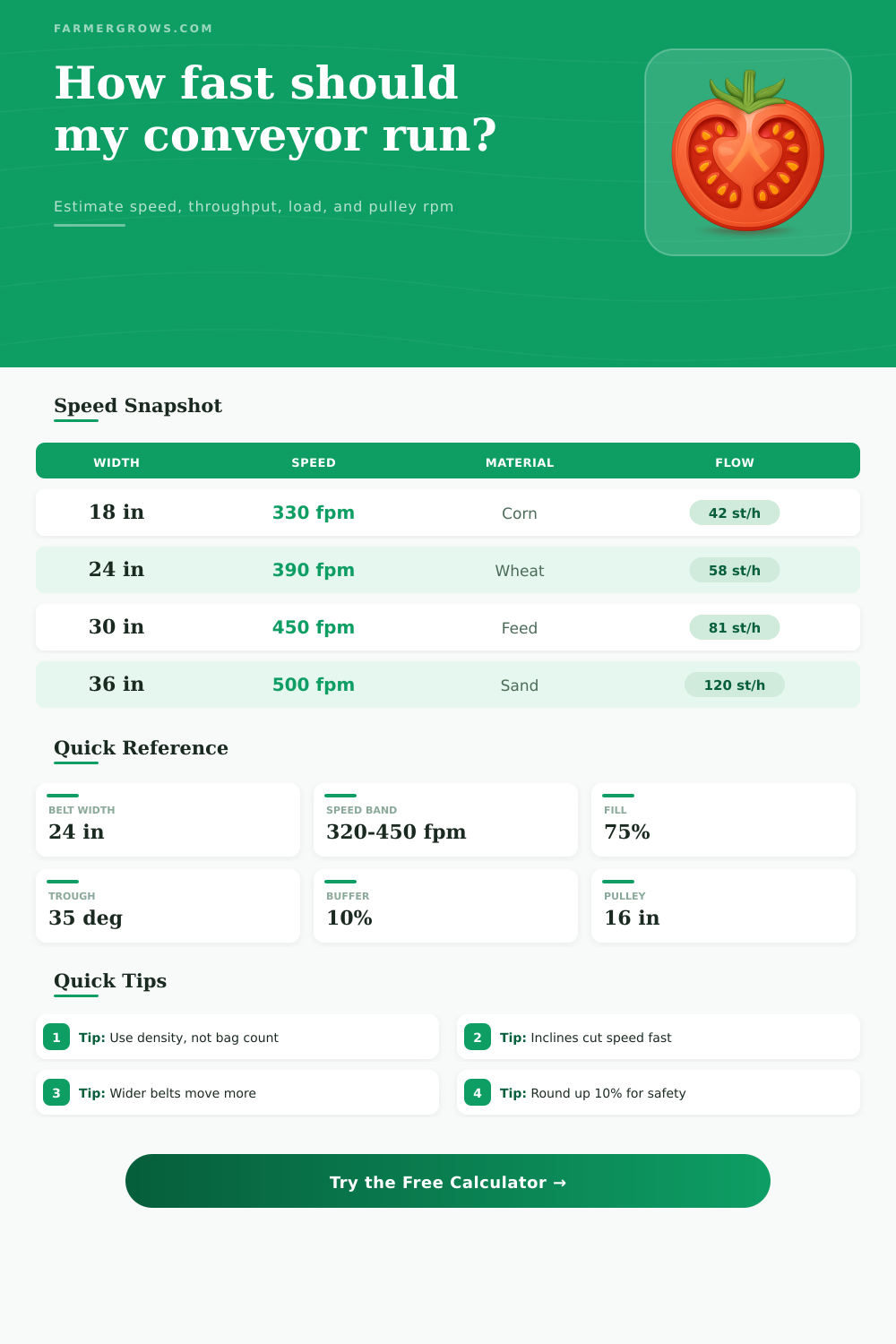 Conveyor Speed Calculator for Belt Systems