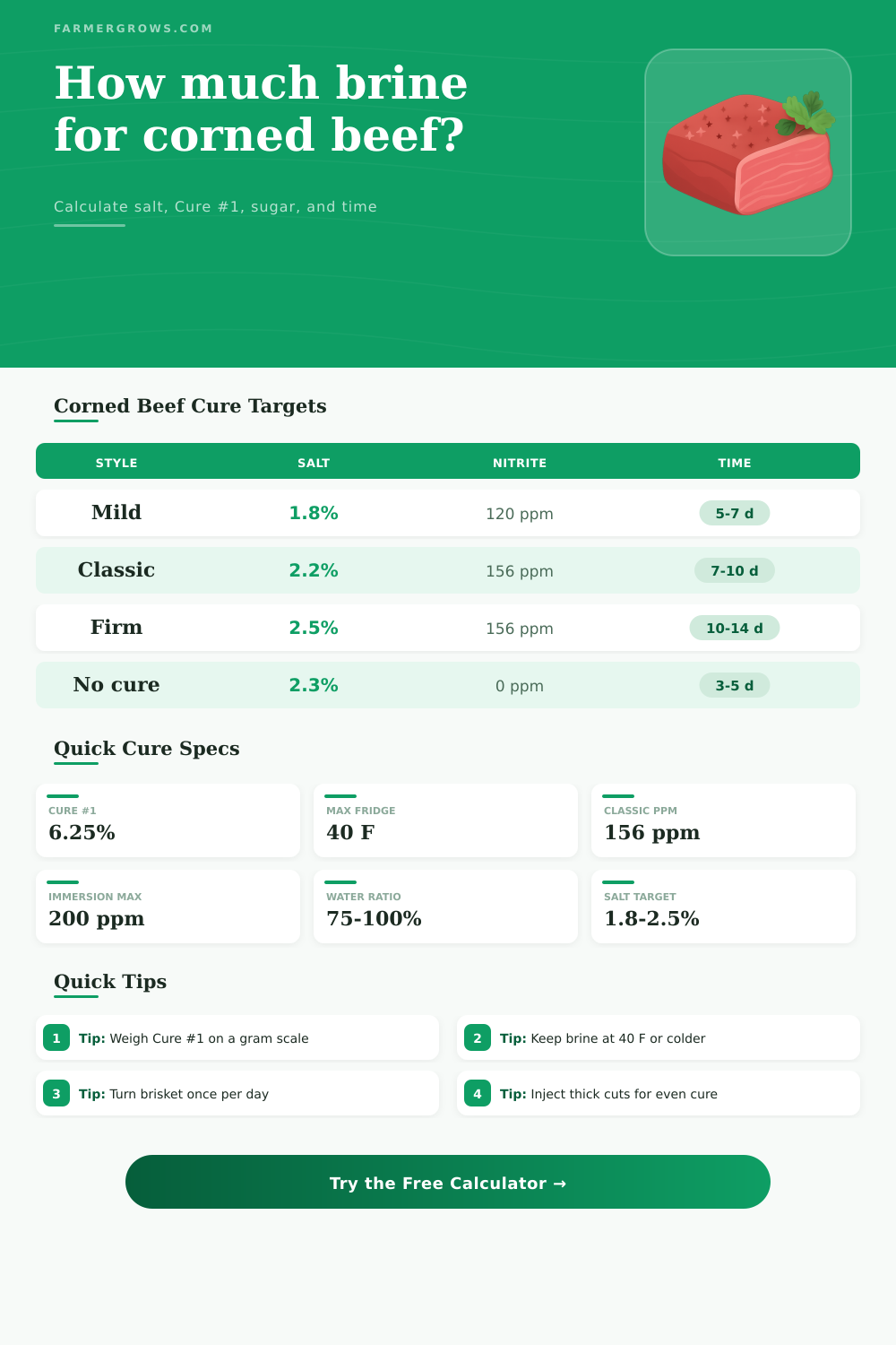 Corned Beef Brine Calculator for Cure and Salt
