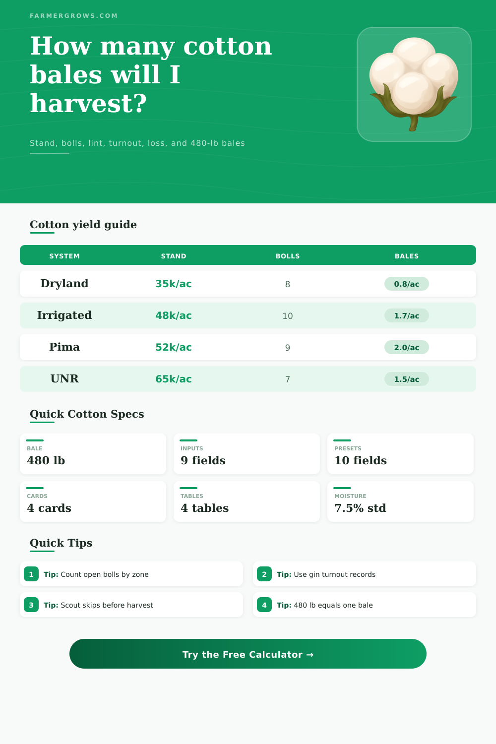Cotton Yield Calculator – Bales, Lint, and Stand