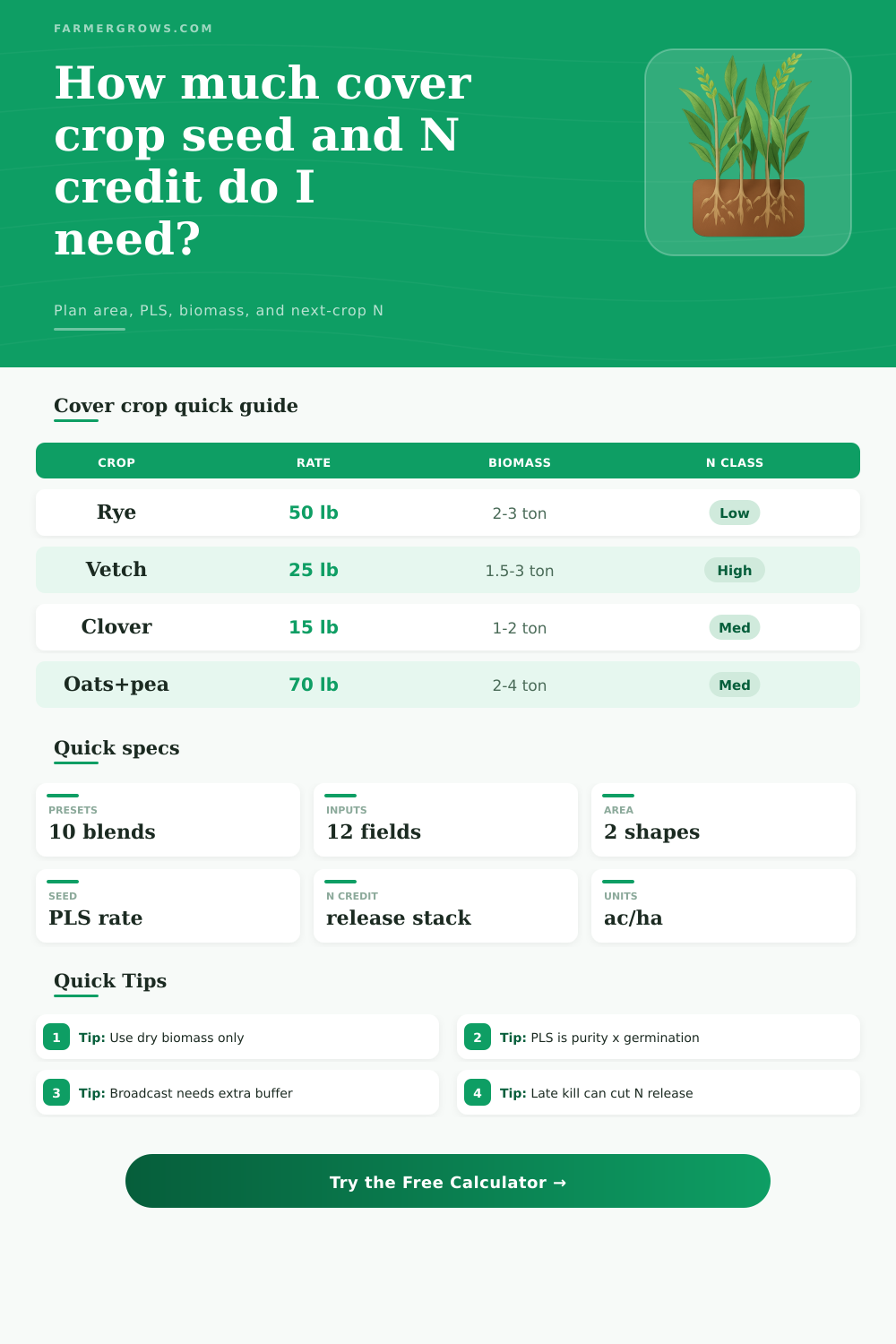 Cover Crop Calculator for Seed and N Credit